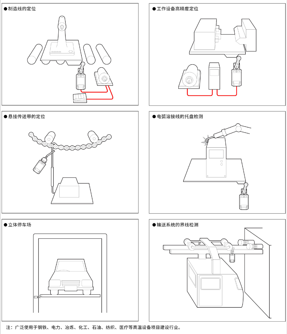 行程開(kāi)關(guān)和組合開(kāi)關(guān)的區(qū)別是什么？